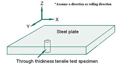 z direction tensile test steel|steel plate tensile test.